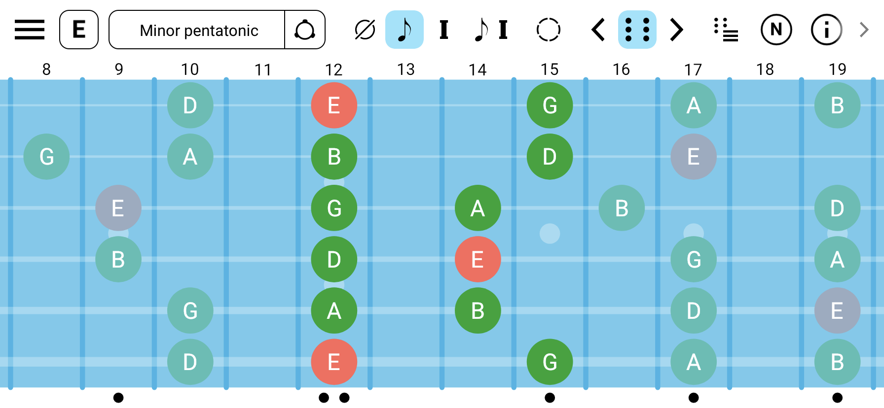 Scale shape on the guitar fretboard