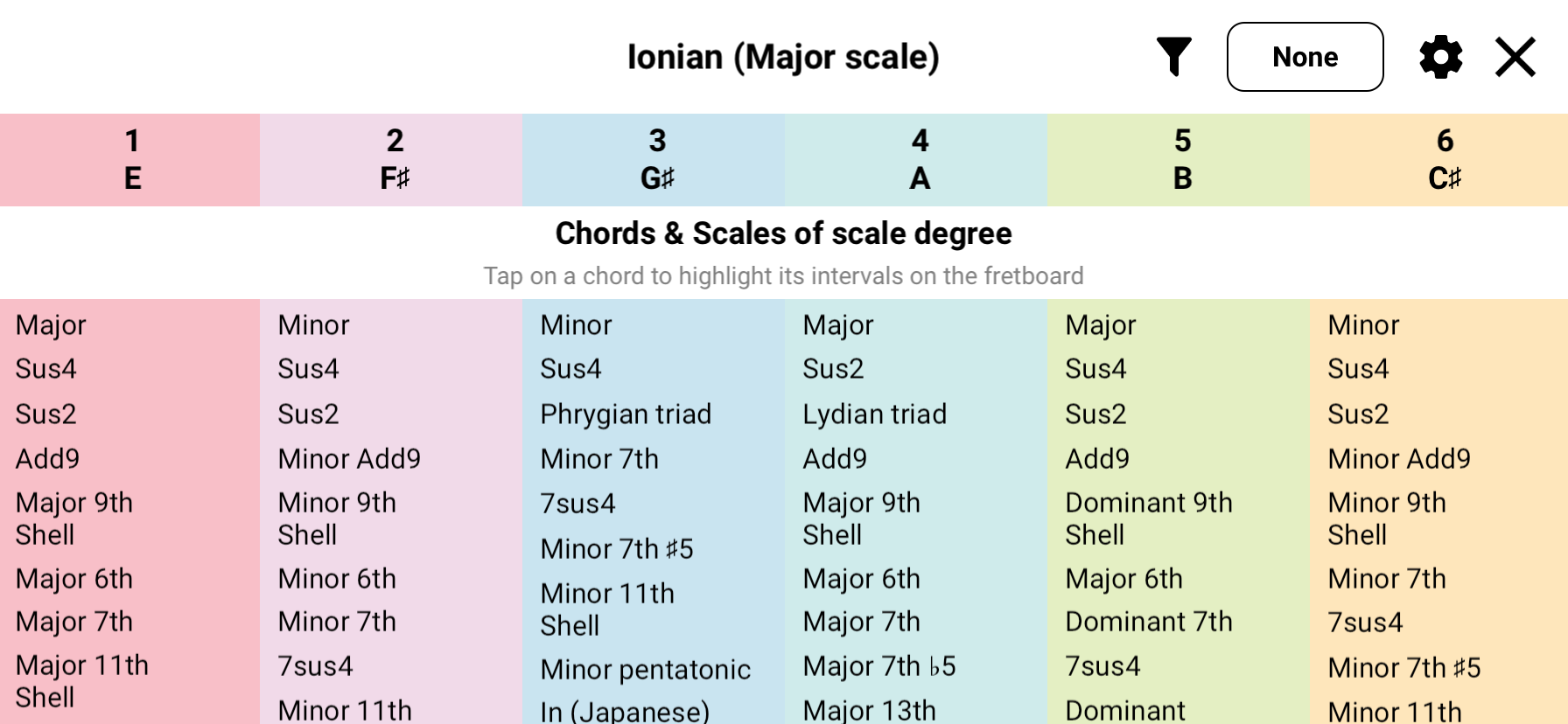 Scale degree chords and harmonization screen